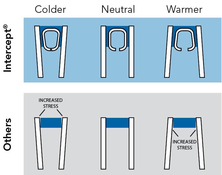 Bay Bridge Construction Group Images